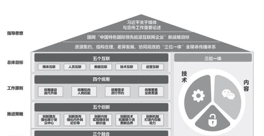 传播媒体有几种类型_传播媒体有哪些_媒体传播
