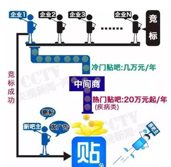 贴吧百度百科_百度贴吧_杨紫贴吧百度