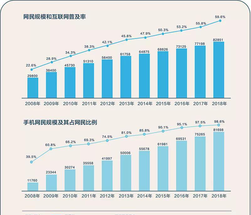 传播媒体有几种类型_媒体传播_四大传播媒体
