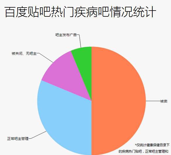 百度贴吧_贴吧百度百科_贴吧百度网页版