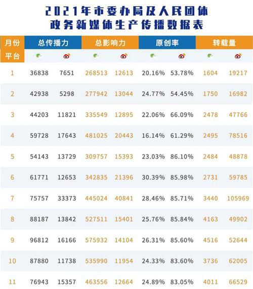 传播媒体的英文_传播媒体有几种类型_媒体传播