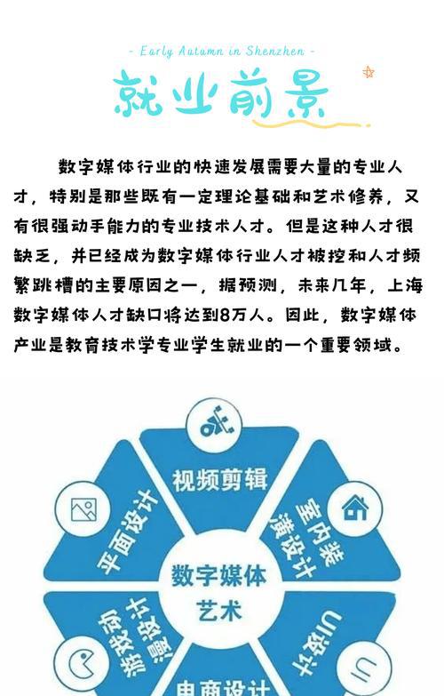 数字媒体艺术设计就业方向 2023数字媒