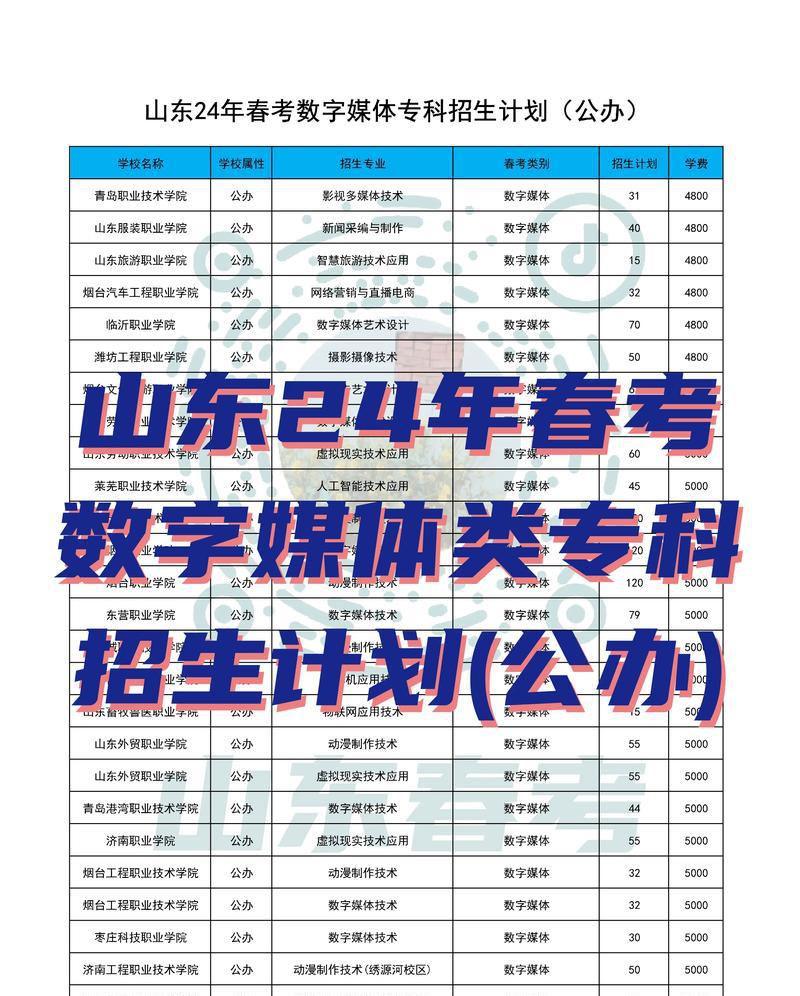 山东电子职业技术学院数字媒体艺术设计专业如何?好学吗