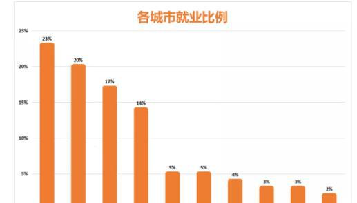 数字媒体艺术专业就业方向与就业前景怎么样