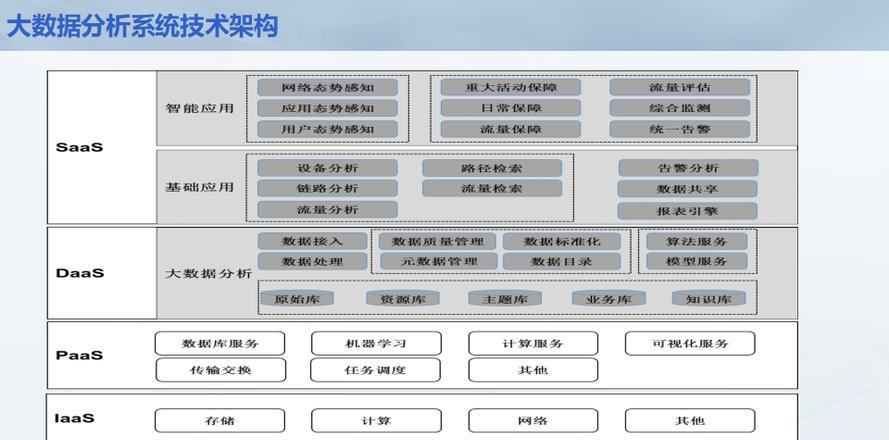 信息论与网络流量优化：智能网络的