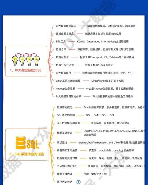 超详细的数据分析职业规划