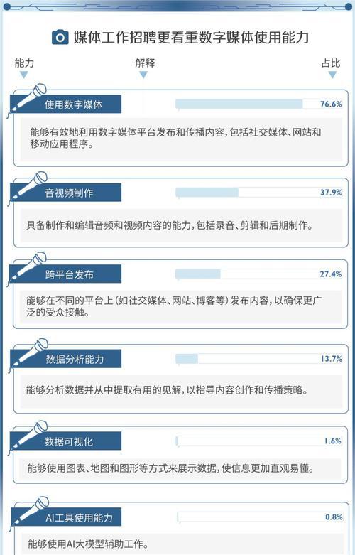 媒体公关的需求
