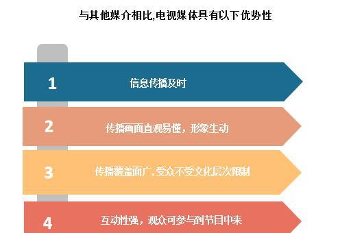 传统媒体的真正对手不是新媒体