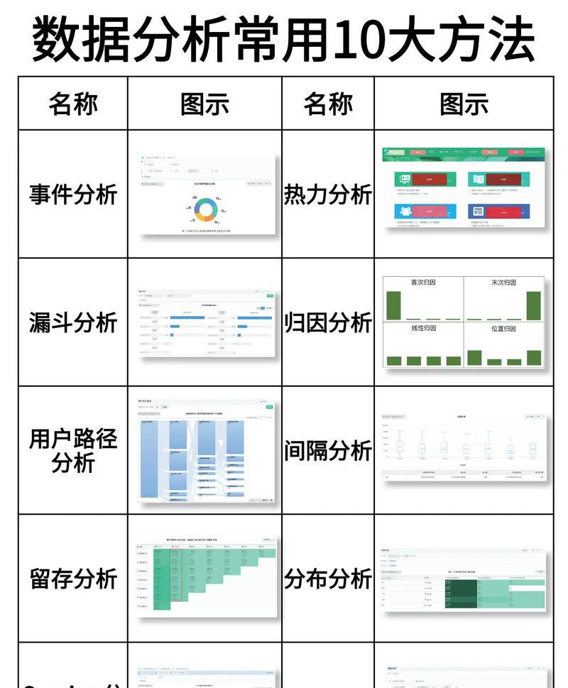16种常用的数据分析方法汇总