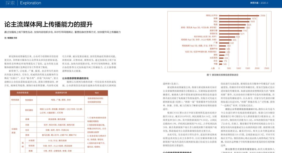媒体传统文化融合_媒体传统节日_传统媒体