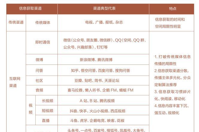 媒体传统节日_传统媒体_媒体传统文化融合