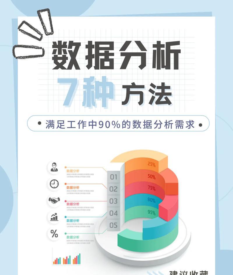 数据分析是什么？