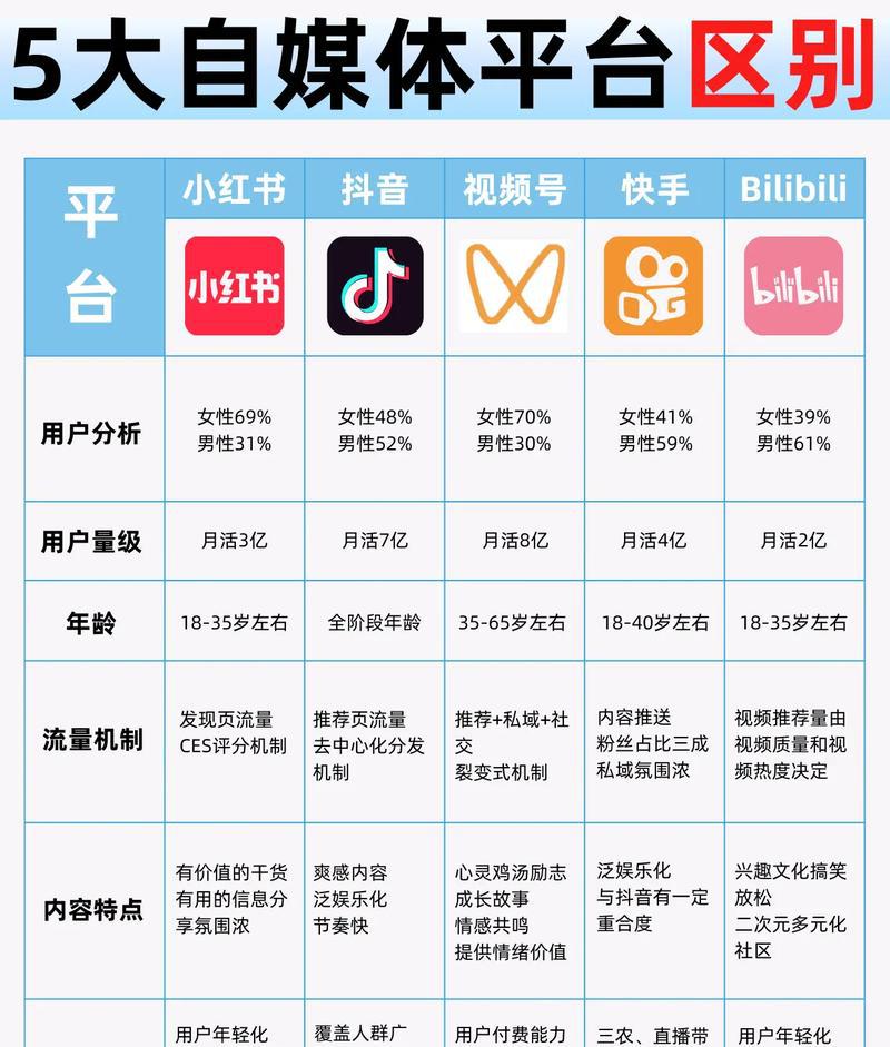 网易媒体库_网易媒体号批发出售_网易自媒体