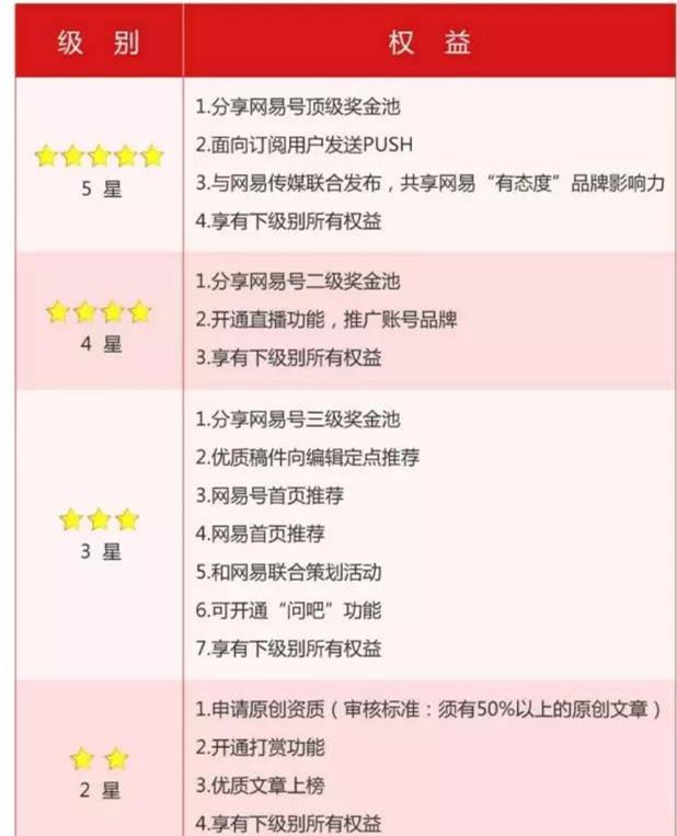 网易媒体库_网易自媒体_网易媒体号批发出售