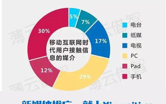 媒体传统文化融合_媒体传统节日_传统媒体