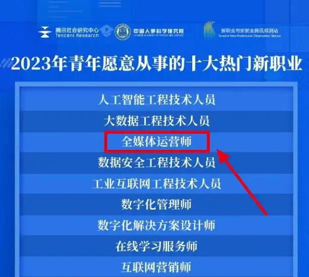 媒体运营师报考_媒体运营师主要工作是什么_全媒体运营师