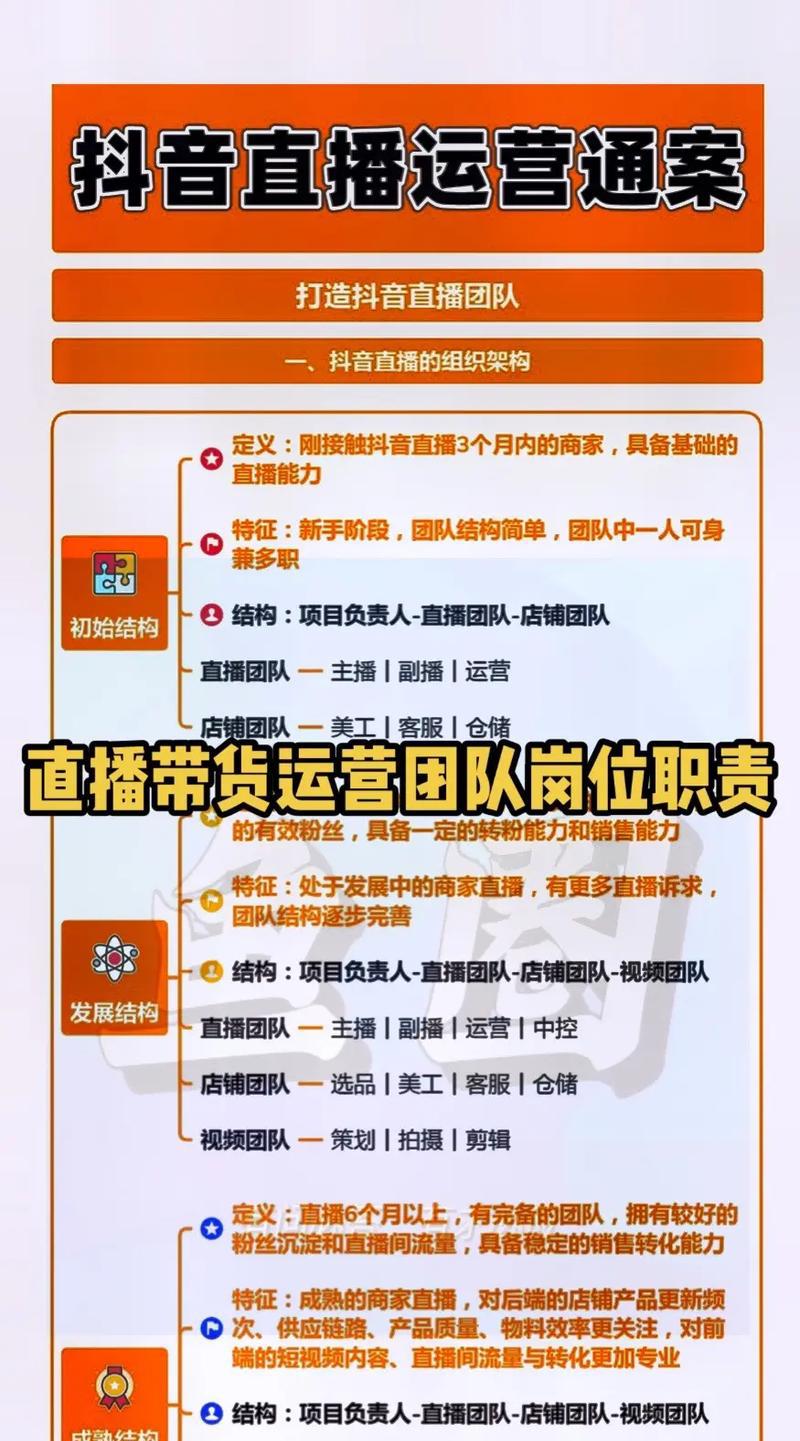 直播运营怎么做如何从零开始_直播运营是做什么的_直播运营