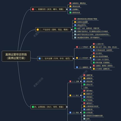 直播运营_直播运营公司_直播运营怎么做如何从零开始