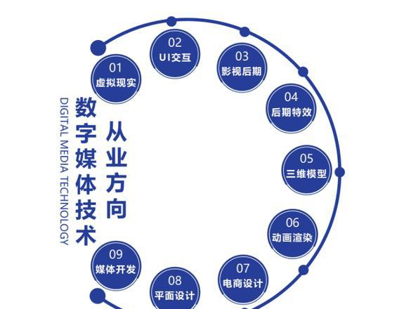 数字媒体技术是什么