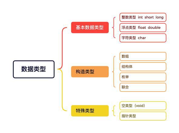 数据分析需要学哪些_数据分析_数据分析软件