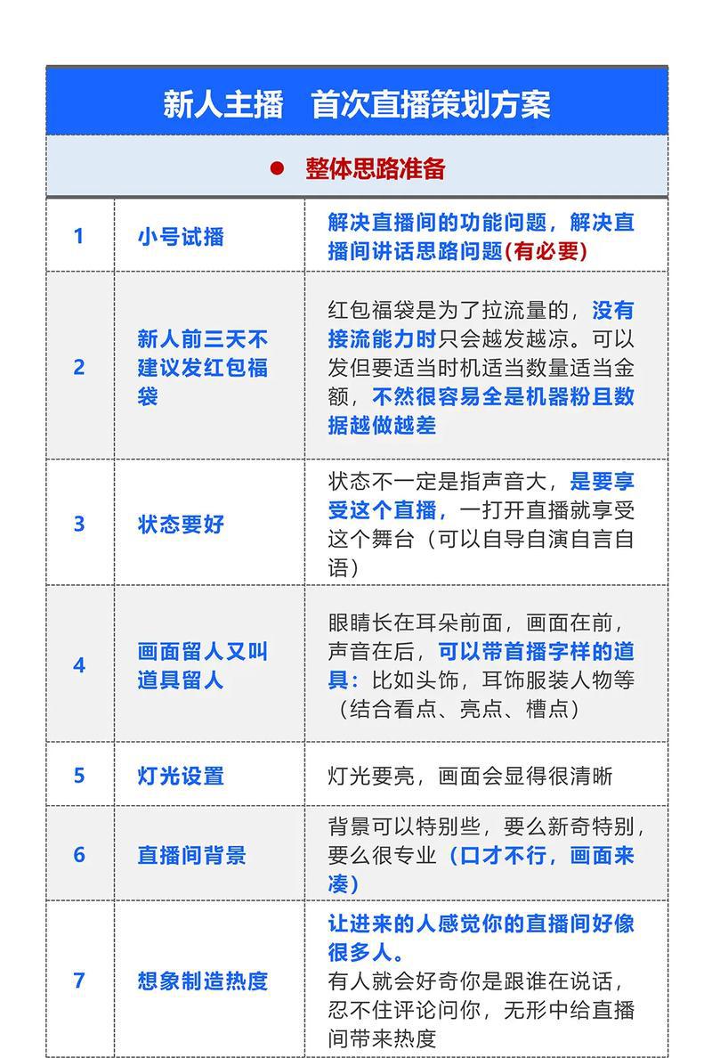 直播运营怎么做如何从零开始_直播运营团队去哪找_直播运营
