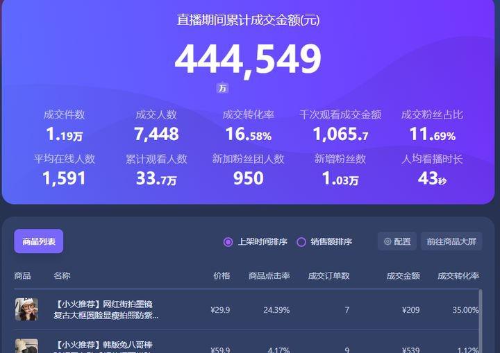 直播运营有前途吗？直播运营的工作