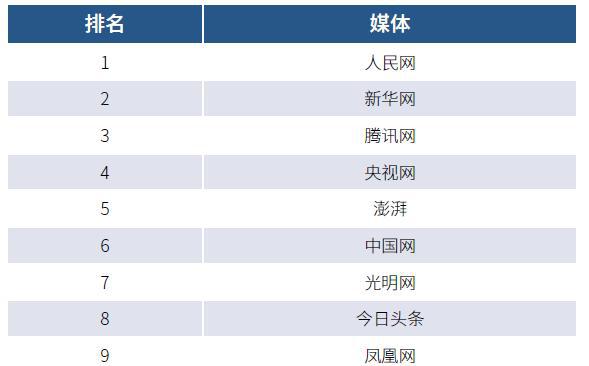 2021中国网络媒体发展报告出炉，新型主流媒体标杆确立