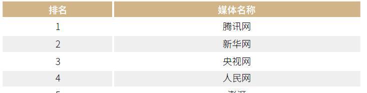 网络媒体_媒体网络营销价钱_媒体网络专业