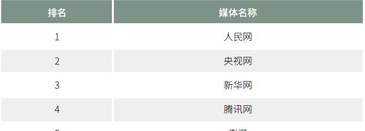 网络媒体_媒体网络专业_媒体网络营销价钱