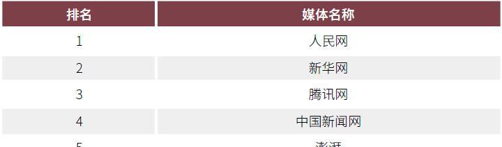 网络媒体_媒体网络专业_媒体网络营销价钱