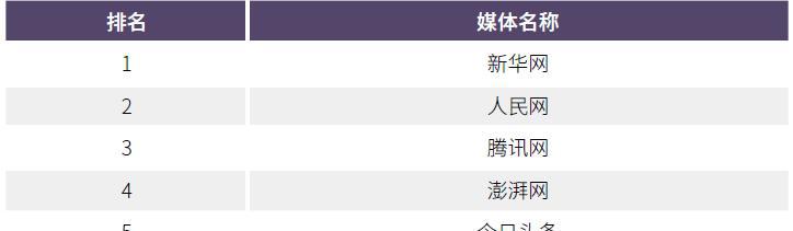 媒体网络专业_媒体网络营销价钱_网络媒体