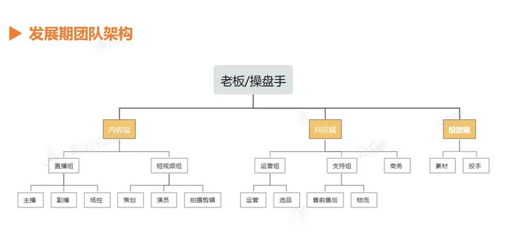 直播运营团队去哪找_直播运营_直播运营怎么做如何从零开始