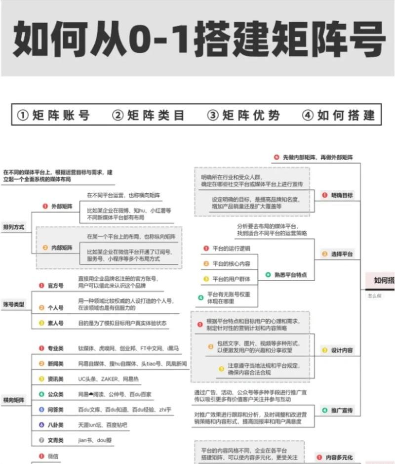 直播运营怎么做如何从零开始_直播运营_直播运营团队去哪找