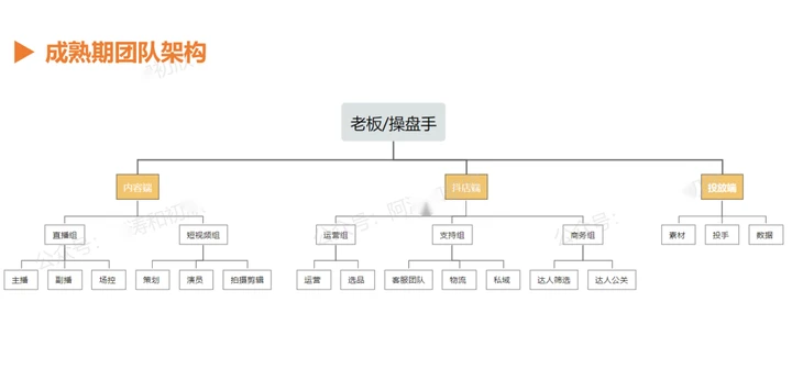 直播运营怎么做如何从零开始_直播运营_直播运营团队去哪找
