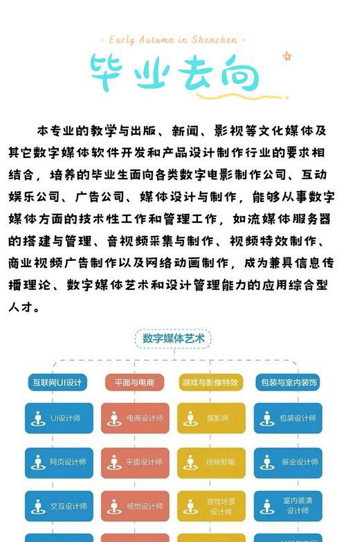 数字媒体艺术_数字媒体_数字媒体技术专业学什么