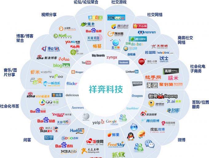 最新最全自媒体平台大全