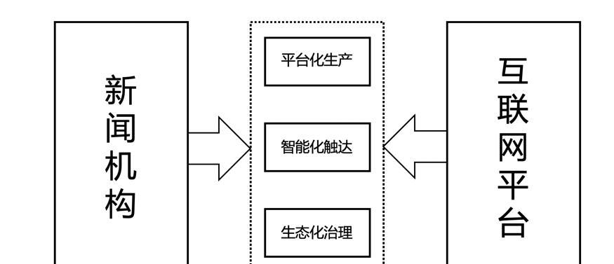 新闻媒体_新闻媒体网站_新闻媒体求助热线电话