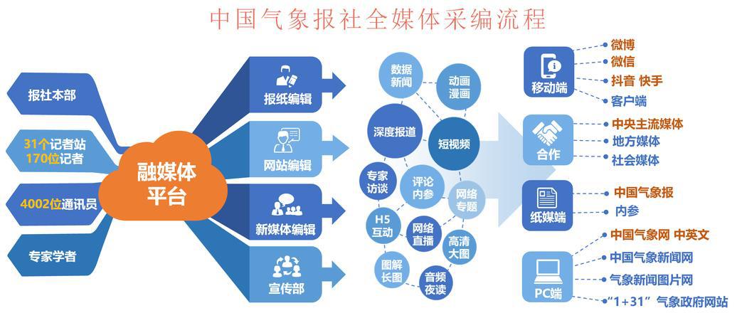 媒体资源网_媒体资源_媒体资源管理系统