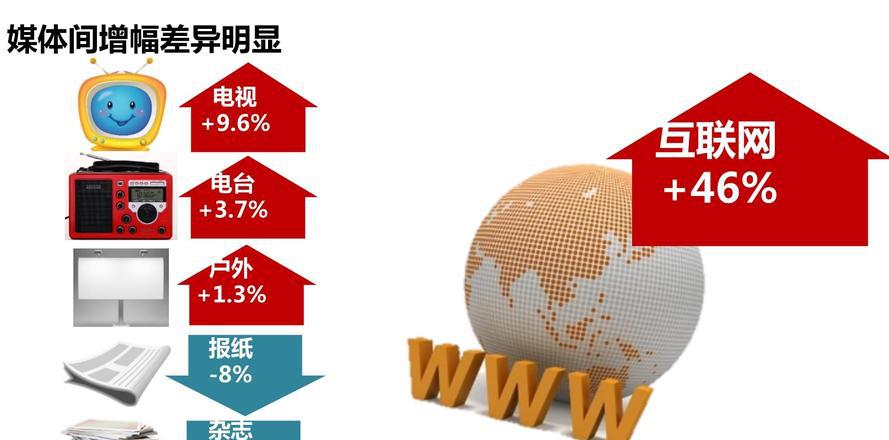 传统媒体_传统媒体的重要性_传统媒体概述