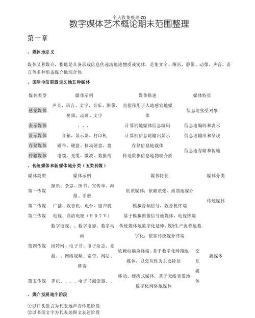 数字媒体艺术概论试题库及答案.doc
