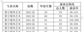 数字艺术媒体的两个含义_数字媒体艺术_数字艺术媒体设计