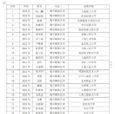 数字艺术媒体设计_数字艺术媒体的两个含义_数字媒体艺术
