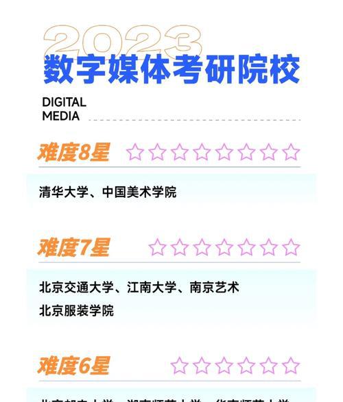 数字媒体技术_数字媒体技术就业方向及前景_数字媒体技术专业学什么