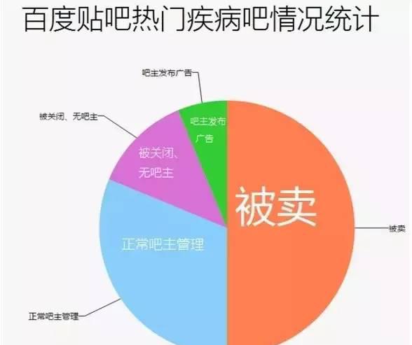 百度贴吧_我的后半生贴吧百度_中国女排贴吧百度