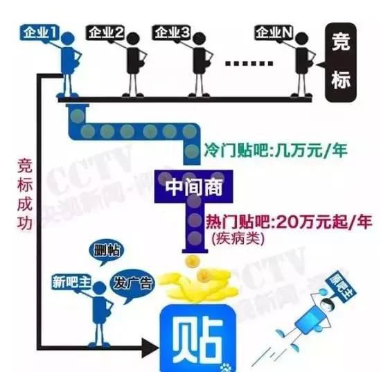 我的后半生贴吧百度_百度贴吧_中国女排贴吧百度