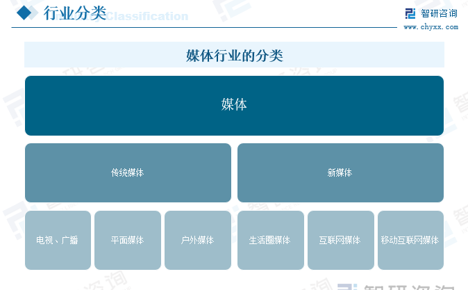 2024年中国新媒体行业全景速览：市场规模持续增长，行业发展潜力大[图]