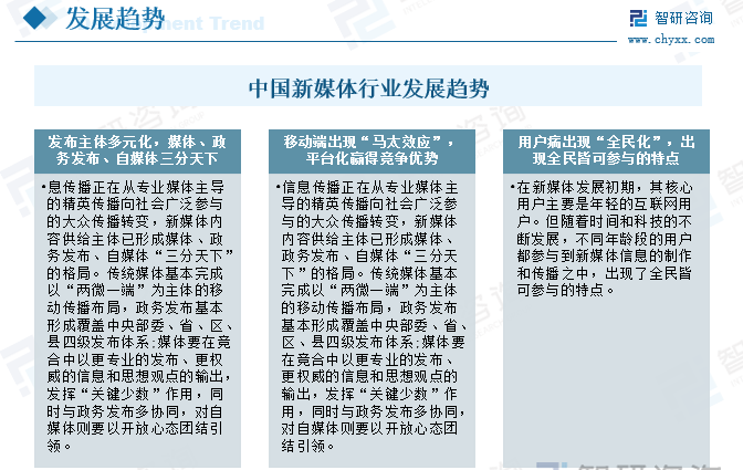 中国新媒体行业发展趋势