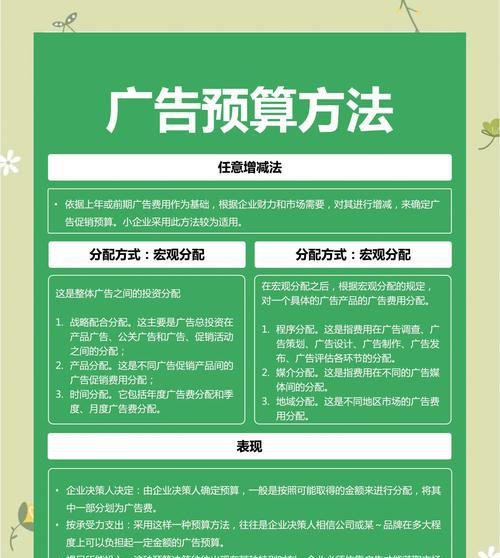 广告策划与营销_策划营销广告怎么写_营销广告策划方案