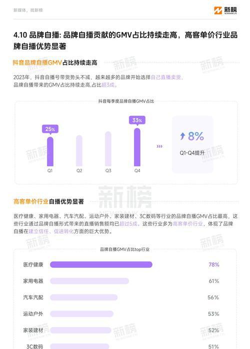新榜｜2022新媒体内容生态数据报告