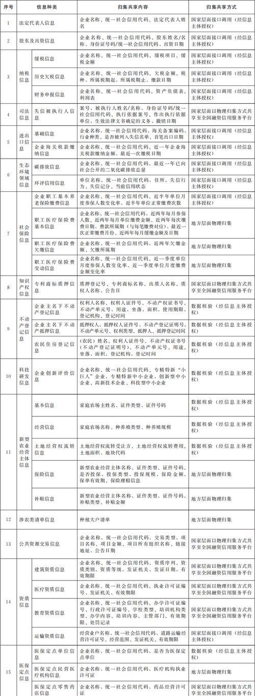 关于开展学校网站和新媒体平台账号排查登记工作的通知